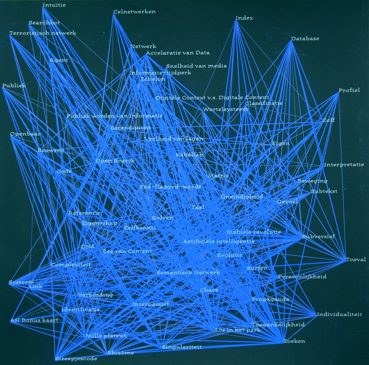 The network as a dense web of blue lines on a dark green background, connecting 66 words such as Rhizôme, Infinity and Open Source