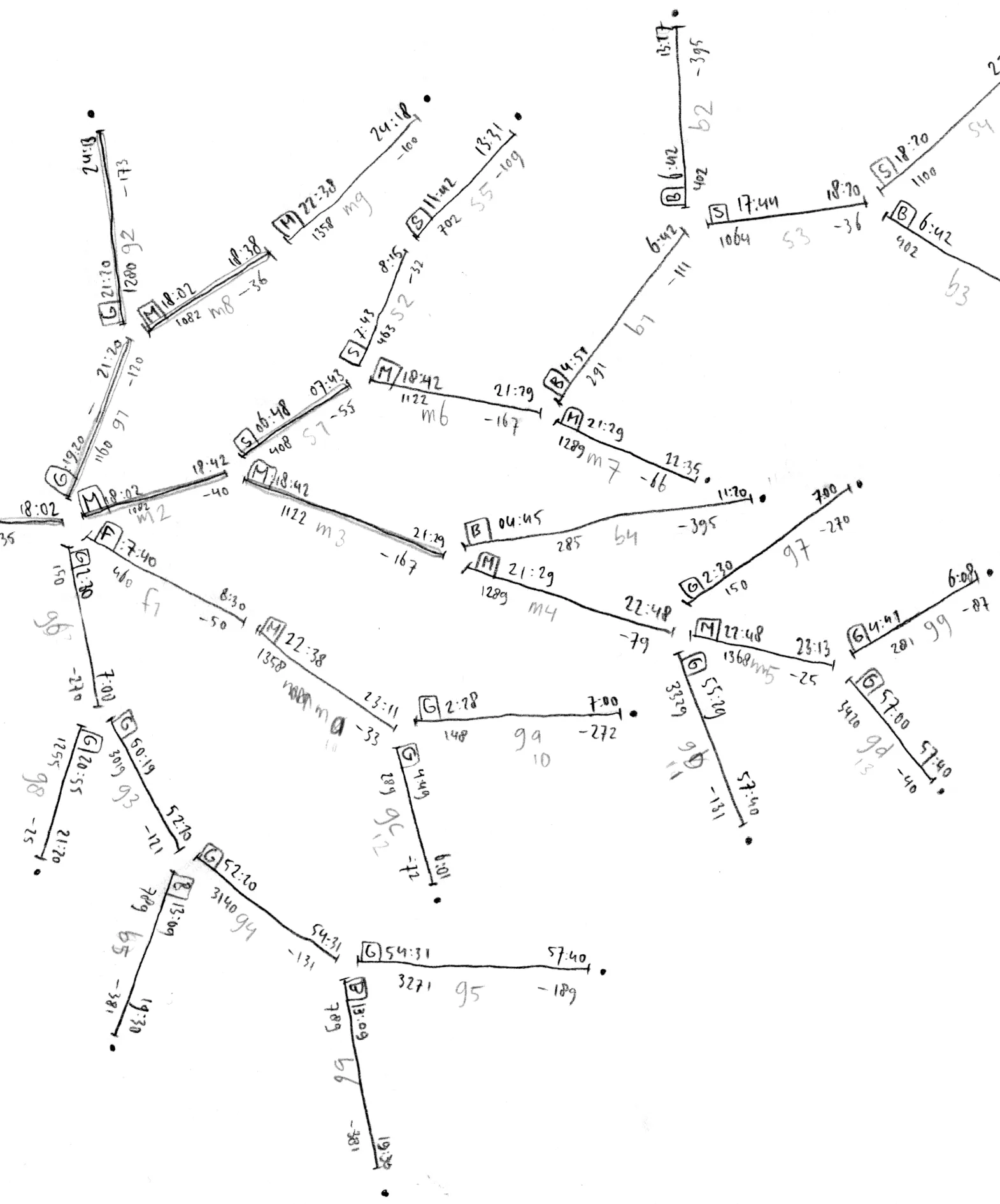 Hand-drawn sketch of branching audio paths, lines splitting into trees, each segment marked with timestamps
